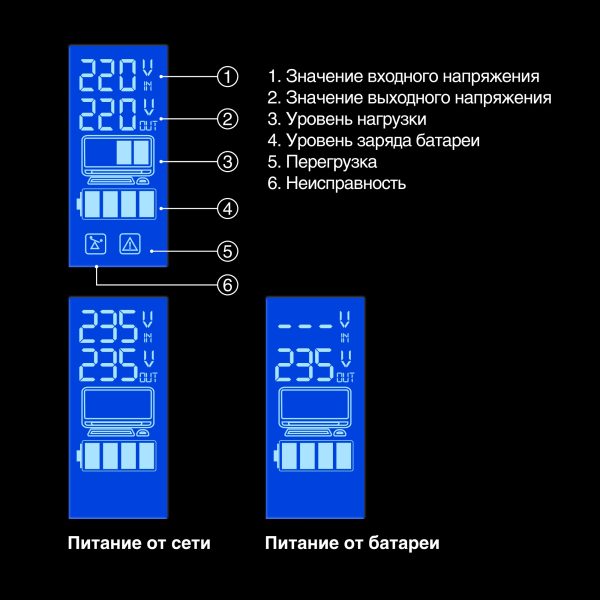 ИБП ExeGate Power Smart ULB-850.LCD.AVR.2SH.RJ.USB (EP285478RUS) — изображение 2