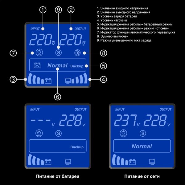 ИБП ExeGate SpecialPro Smart LLB-3000.LCD.AVR.4SH.RJ.USB (EP287660RUS) — изображение 2