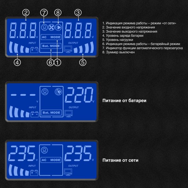 ИБП ExeGate SineTower SN-600.LCD.AVR.2SH (EX295980RUS) — изображение 2