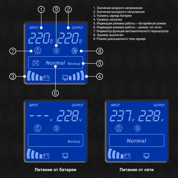 ИБП ExeGate SineTower SN-1500.LCD.AVR.2SH.1C13.USB (EX295982RUS) — изображение 2