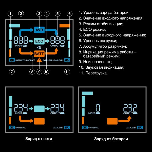ИБП ExeGate NEO Smart BU-1000.LCD.AVR.5SH.RJ.USB (EX298095RUS) — изображение 3